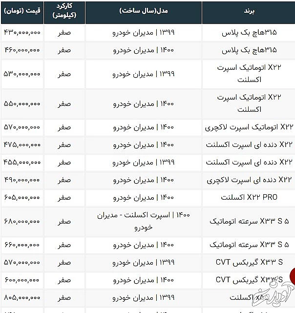 ام وی ام